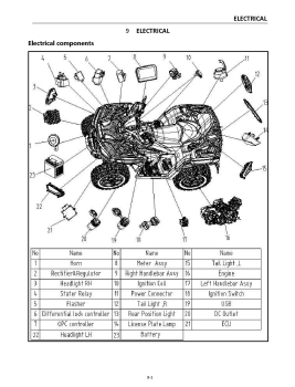 Werkstatt Handbuch Service Anleitung LONCIN XWOLF 1000L Motor und Fahrwerk komplett